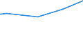 KN 4011 /Exporte /Einheit = Preise (Euro/Tonne) /Partnerland: West Sahara /Meldeland: Eur27_2020 /4011:Luftreifen aus Kautschuk, Neu