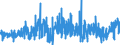 KN 4011 /Exporte /Einheit = Preise (Euro/Tonne) /Partnerland: Guinea /Meldeland: Eur27_2020 /4011:Luftreifen aus Kautschuk, Neu