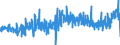 KN 4011 /Exporte /Einheit = Preise (Euro/Tonne) /Partnerland: Elfenbeink. /Meldeland: Eur27_2020 /4011:Luftreifen aus Kautschuk, Neu