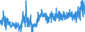 KN 4011 /Exporte /Einheit = Preise (Euro/Tonne) /Partnerland: Ghana /Meldeland: Eur27_2020 /4011:Luftreifen aus Kautschuk, Neu