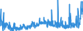 KN 4011 /Exporte /Einheit = Preise (Euro/Tonne) /Partnerland: Nigeria /Meldeland: Eur27_2020 /4011:Luftreifen aus Kautschuk, Neu