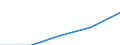 KN 40121090 /Exporte /Einheit = Preise (Euro/Tonne) /Partnerland: Belgien/Luxemburg /Meldeland: Eur27 /40121090:Luftreifen aus Kautschuk, Runderneuert (Ausg. Fuer Zivile Luftfahrzeuge)