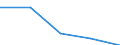 KN 40121090 /Exporte /Einheit = Preise (Euro/Tonne) /Partnerland: Ver.koenigreich /Meldeland: Eur27 /40121090:Luftreifen aus Kautschuk, Runderneuert (Ausg. Fuer Zivile Luftfahrzeuge)