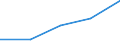 KN 40121090 /Exporte /Einheit = Preise (Euro/Tonne) /Partnerland: Ceuta /Meldeland: Eur27 /40121090:Luftreifen aus Kautschuk, Runderneuert (Ausg. Fuer Zivile Luftfahrzeuge)