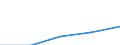 KN 40121090 /Exporte /Einheit = Preise (Euro/Tonne) /Partnerland: Schweiz /Meldeland: Eur27 /40121090:Luftreifen aus Kautschuk, Runderneuert (Ausg. Fuer Zivile Luftfahrzeuge)