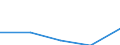 KN 40121090 /Exporte /Einheit = Preise (Euro/Tonne) /Partnerland: Oesterreich /Meldeland: Eur27 /40121090:Luftreifen aus Kautschuk, Runderneuert (Ausg. Fuer Zivile Luftfahrzeuge)