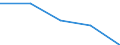 KN 40121090 /Exporte /Einheit = Preise (Euro/Tonne) /Partnerland: Malta /Meldeland: Eur27 /40121090:Luftreifen aus Kautschuk, Runderneuert (Ausg. Fuer Zivile Luftfahrzeuge)