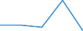 KN 40121090 /Exporte /Einheit = Preise (Euro/Tonne) /Partnerland: Mauretanien /Meldeland: Eur27 /40121090:Luftreifen aus Kautschuk, Runderneuert (Ausg. Fuer Zivile Luftfahrzeuge)