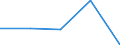 CN 40121090 /Exports /Unit = Prices (Euro/ton) /Partner: Sierra Leone /Reporter: Eur27 /40121090:Re-treaded Tyres of Rubber (Excl. Those for Civil Aircraft)