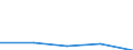 CN 40121090 /Exports /Unit = Prices (Euro/ton) /Partner: Ghana /Reporter: Eur27 /40121090:Re-treaded Tyres of Rubber (Excl. Those for Civil Aircraft)