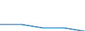 KN 40121090 /Exporte /Einheit = Preise (Euro/Tonne) /Partnerland: S.tome /Meldeland: Eur27 /40121090:Luftreifen aus Kautschuk, Runderneuert (Ausg. Fuer Zivile Luftfahrzeuge)