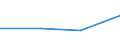 KN 40121090 /Exporte /Einheit = Preise (Euro/Tonne) /Partnerland: Simbabwe /Meldeland: Eur27 /40121090:Luftreifen aus Kautschuk, Runderneuert (Ausg. Fuer Zivile Luftfahrzeuge)