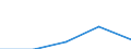 KN 40121090 /Exporte /Einheit = Preise (Euro/Tonne) /Partnerland: Groenland /Meldeland: Eur27 /40121090:Luftreifen aus Kautschuk, Runderneuert (Ausg. Fuer Zivile Luftfahrzeuge)