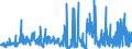 CN 40121100 /Exports /Unit = Prices (Euro/suppl. units) /Partner: Netherlands /Reporter: Eur27_2020 /40121100:Retreaded Pneumatic Tyres, of Rubber, of a Kind Used on Motor Cars `incl. Station Wagons and Racing Cars`