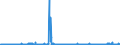 KN 40121100 /Exporte /Einheit = Preise (Euro/Bes. Maßeinheiten) /Partnerland: Belgien /Meldeland: Eur27_2020 /40121100:Luftreifen aus Kautschuk, Runderneuert, von der für Personenkraftwagen `einschl. Kombinationskraftwagen und Rennwagen` Verwendeten Art