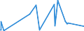 CN 40121100 /Exports /Unit = Prices (Euro/suppl. units) /Partner: Gibraltar /Reporter: Eur27_2020 /40121100:Retreaded Pneumatic Tyres, of Rubber, of a Kind Used on Motor Cars `incl. Station Wagons and Racing Cars`