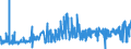 KN 40121100 /Exporte /Einheit = Preise (Euro/Bes. Maßeinheiten) /Partnerland: Estland /Meldeland: Eur27_2020 /40121100:Luftreifen aus Kautschuk, Runderneuert, von der für Personenkraftwagen `einschl. Kombinationskraftwagen und Rennwagen` Verwendeten Art