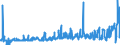 KN 40121100 /Exporte /Einheit = Preise (Euro/Bes. Maßeinheiten) /Partnerland: Lettland /Meldeland: Eur27_2020 /40121100:Luftreifen aus Kautschuk, Runderneuert, von der für Personenkraftwagen `einschl. Kombinationskraftwagen und Rennwagen` Verwendeten Art