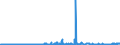 KN 40121100 /Exporte /Einheit = Preise (Euro/Bes. Maßeinheiten) /Partnerland: Tschechien /Meldeland: Eur27_2020 /40121100:Luftreifen aus Kautschuk, Runderneuert, von der für Personenkraftwagen `einschl. Kombinationskraftwagen und Rennwagen` Verwendeten Art