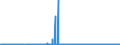 KN 40121100 /Exporte /Einheit = Preise (Euro/Bes. Maßeinheiten) /Partnerland: Ungarn /Meldeland: Eur27_2020 /40121100:Luftreifen aus Kautschuk, Runderneuert, von der für Personenkraftwagen `einschl. Kombinationskraftwagen und Rennwagen` Verwendeten Art