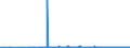 KN 40121100 /Exporte /Einheit = Preise (Euro/Bes. Maßeinheiten) /Partnerland: Georgien /Meldeland: Eur27_2020 /40121100:Luftreifen aus Kautschuk, Runderneuert, von der für Personenkraftwagen `einschl. Kombinationskraftwagen und Rennwagen` Verwendeten Art