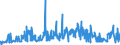 KN 40121100 /Exporte /Einheit = Preise (Euro/Bes. Maßeinheiten) /Partnerland: Slowenien /Meldeland: Eur27_2020 /40121100:Luftreifen aus Kautschuk, Runderneuert, von der für Personenkraftwagen `einschl. Kombinationskraftwagen und Rennwagen` Verwendeten Art