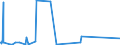 KN 40121100 /Exporte /Einheit = Preise (Euro/Bes. Maßeinheiten) /Partnerland: Ehem.jug.rep.mazed /Meldeland: Eur27_2020 /40121100:Luftreifen aus Kautschuk, Runderneuert, von der für Personenkraftwagen `einschl. Kombinationskraftwagen und Rennwagen` Verwendeten Art