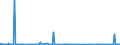 KN 40121100 /Exporte /Einheit = Preise (Euro/Bes. Maßeinheiten) /Partnerland: Mauretanien /Meldeland: Eur27_2020 /40121100:Luftreifen aus Kautschuk, Runderneuert, von der für Personenkraftwagen `einschl. Kombinationskraftwagen und Rennwagen` Verwendeten Art