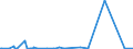 KN 40121100 /Exporte /Einheit = Preise (Euro/Bes. Maßeinheiten) /Partnerland: Tschad /Meldeland: Eur27_2020 /40121100:Luftreifen aus Kautschuk, Runderneuert, von der für Personenkraftwagen `einschl. Kombinationskraftwagen und Rennwagen` Verwendeten Art