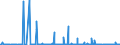 KN 40121100 /Exporte /Einheit = Preise (Euro/Bes. Maßeinheiten) /Partnerland: Guinea /Meldeland: Eur27_2020 /40121100:Luftreifen aus Kautschuk, Runderneuert, von der für Personenkraftwagen `einschl. Kombinationskraftwagen und Rennwagen` Verwendeten Art