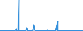 KN 40121100 /Exporte /Einheit = Preise (Euro/Bes. Maßeinheiten) /Partnerland: Elfenbeink. /Meldeland: Eur27_2020 /40121100:Luftreifen aus Kautschuk, Runderneuert, von der für Personenkraftwagen `einschl. Kombinationskraftwagen und Rennwagen` Verwendeten Art