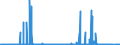 KN 40121100 /Exporte /Einheit = Preise (Euro/Bes. Maßeinheiten) /Partnerland: Ghana /Meldeland: Eur27_2020 /40121100:Luftreifen aus Kautschuk, Runderneuert, von der für Personenkraftwagen `einschl. Kombinationskraftwagen und Rennwagen` Verwendeten Art