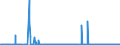 KN 40121100 /Exporte /Einheit = Preise (Euro/Bes. Maßeinheiten) /Partnerland: Benin /Meldeland: Eur27_2020 /40121100:Luftreifen aus Kautschuk, Runderneuert, von der für Personenkraftwagen `einschl. Kombinationskraftwagen und Rennwagen` Verwendeten Art