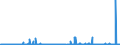 KN 40121100 /Exporte /Einheit = Preise (Euro/Bes. Maßeinheiten) /Partnerland: Kamerun /Meldeland: Eur27_2020 /40121100:Luftreifen aus Kautschuk, Runderneuert, von der für Personenkraftwagen `einschl. Kombinationskraftwagen und Rennwagen` Verwendeten Art