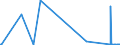 KN 40121100 /Exporte /Einheit = Preise (Euro/Bes. Maßeinheiten) /Partnerland: Zentralaf.republik /Meldeland: Eur27_2020 /40121100:Luftreifen aus Kautschuk, Runderneuert, von der für Personenkraftwagen `einschl. Kombinationskraftwagen und Rennwagen` Verwendeten Art