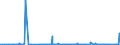 KN 40121100 /Exporte /Einheit = Preise (Euro/Bes. Maßeinheiten) /Partnerland: Aequat.guin. /Meldeland: Eur27_2020 /40121100:Luftreifen aus Kautschuk, Runderneuert, von der für Personenkraftwagen `einschl. Kombinationskraftwagen und Rennwagen` Verwendeten Art