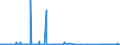 KN 40121100 /Exporte /Einheit = Preise (Euro/Bes. Maßeinheiten) /Partnerland: Gabun /Meldeland: Eur27_2020 /40121100:Luftreifen aus Kautschuk, Runderneuert, von der für Personenkraftwagen `einschl. Kombinationskraftwagen und Rennwagen` Verwendeten Art