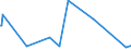 KN 40121100 /Exporte /Einheit = Preise (Euro/Bes. Maßeinheiten) /Partnerland: Aethiopien /Meldeland: Europäische Union /40121100:Luftreifen aus Kautschuk, Runderneuert, von der für Personenkraftwagen `einschl. Kombinationskraftwagen und Rennwagen` Verwendeten Art