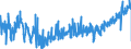 KN 40121200 /Exporte /Einheit = Preise (Euro/Bes. Maßeinheiten) /Partnerland: Finnland /Meldeland: Eur27_2020 /40121200:Luftreifen aus Kautschuk, Runderneuert, von der für Omnibusse und Lastkraftwagen Verwendeten Art