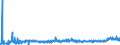 KN 40121200 /Exporte /Einheit = Preise (Euro/Bes. Maßeinheiten) /Partnerland: Estland /Meldeland: Eur27_2020 /40121200:Luftreifen aus Kautschuk, Runderneuert, von der für Omnibusse und Lastkraftwagen Verwendeten Art