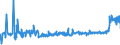 KN 40121200 /Exporte /Einheit = Preise (Euro/Bes. Maßeinheiten) /Partnerland: Litauen /Meldeland: Eur27_2020 /40121200:Luftreifen aus Kautschuk, Runderneuert, von der für Omnibusse und Lastkraftwagen Verwendeten Art