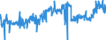 KN 40121200 /Exporte /Einheit = Preise (Euro/Bes. Maßeinheiten) /Partnerland: Tschechien /Meldeland: Eur27_2020 /40121200:Luftreifen aus Kautschuk, Runderneuert, von der für Omnibusse und Lastkraftwagen Verwendeten Art