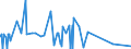 KN 40121200 /Exporte /Einheit = Preise (Euro/Bes. Maßeinheiten) /Partnerland: Kirgistan /Meldeland: Eur27_2020 /40121200:Luftreifen aus Kautschuk, Runderneuert, von der für Omnibusse und Lastkraftwagen Verwendeten Art