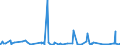 KN 40121200 /Exporte /Einheit = Preise (Euro/Bes. Maßeinheiten) /Partnerland: Marokko /Meldeland: Eur27_2020 /40121200:Luftreifen aus Kautschuk, Runderneuert, von der für Omnibusse und Lastkraftwagen Verwendeten Art