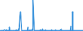 KN 40121200 /Exporte /Einheit = Preise (Euro/Bes. Maßeinheiten) /Partnerland: Senegal /Meldeland: Eur27_2020 /40121200:Luftreifen aus Kautschuk, Runderneuert, von der für Omnibusse und Lastkraftwagen Verwendeten Art