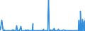 KN 40121200 /Exporte /Einheit = Preise (Euro/Bes. Maßeinheiten) /Partnerland: Guinea /Meldeland: Eur27_2020 /40121200:Luftreifen aus Kautschuk, Runderneuert, von der für Omnibusse und Lastkraftwagen Verwendeten Art