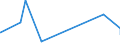 KN 40121200 /Exporte /Einheit = Preise (Euro/Bes. Maßeinheiten) /Partnerland: Zentralaf.republik /Meldeland: Eur27_2020 /40121200:Luftreifen aus Kautschuk, Runderneuert, von der für Omnibusse und Lastkraftwagen Verwendeten Art