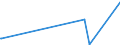 KN 40121200 /Exporte /Einheit = Preise (Euro/Bes. Maßeinheiten) /Partnerland: Ruanda /Meldeland: Europäische Union /40121200:Luftreifen aus Kautschuk, Runderneuert, von der für Omnibusse und Lastkraftwagen Verwendeten Art