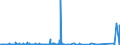 KN 40121200 /Exporte /Einheit = Preise (Euro/Bes. Maßeinheiten) /Partnerland: Angola /Meldeland: Eur27_2020 /40121200:Luftreifen aus Kautschuk, Runderneuert, von der für Omnibusse und Lastkraftwagen Verwendeten Art