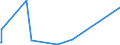 KN 40121200 /Exporte /Einheit = Preise (Euro/Bes. Maßeinheiten) /Partnerland: Dschibuti /Meldeland: Eur27_2020 /40121200:Luftreifen aus Kautschuk, Runderneuert, von der für Omnibusse und Lastkraftwagen Verwendeten Art